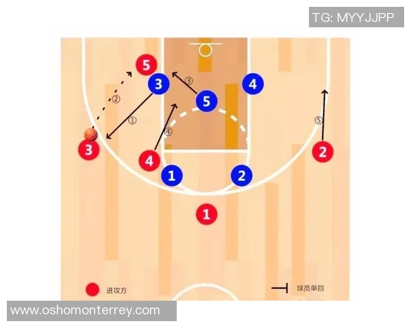 球队新赛季的技战术趋势预测揭示未来布局